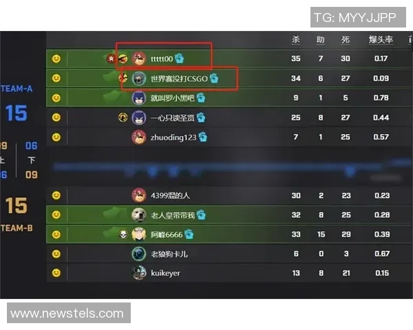 最新CSGO团队协作排行榜揭晓JDG团队表现卓越引领潮流